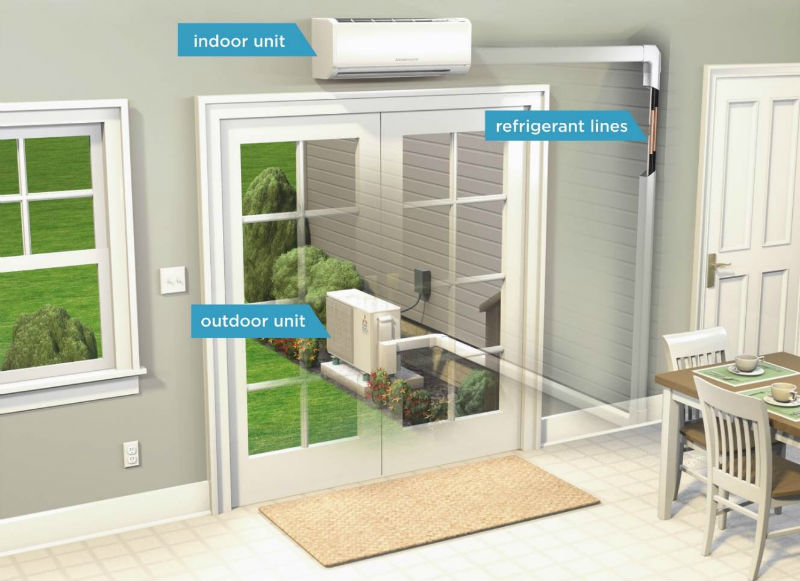 Heat A Ductless Heat Pump Works